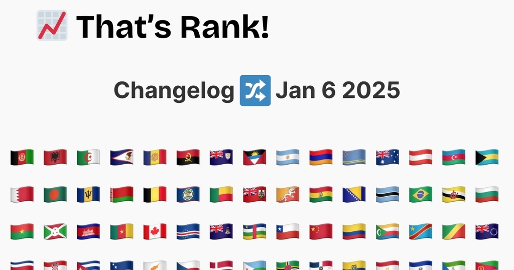 Changelog: That's Rank! Now Supports Every Google-Enabled Country 🌍